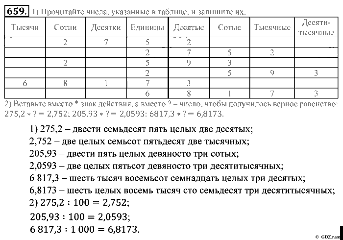 Математика, 5 класс, Зубарева, Мордкович, 2013, §39. Умножение и деление десятичной дроби на 10, 100, 1000 и т. д Задание: 659