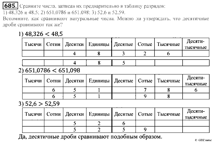 Математика, 5 класс, Зубарева, Мордкович, 2013, §41. Сравнение десятичных дробей Задание: 685
