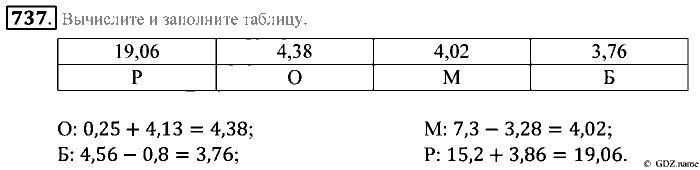Математика, 5 класс, Зубарева, Мордкович, 2013, §42. Сложение и вычитание десятичных дробей Задание: 737