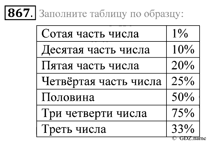 Математика, 5 класс, Зубарева, Мордкович, 2013, §47. Понятие процента Задание: 867