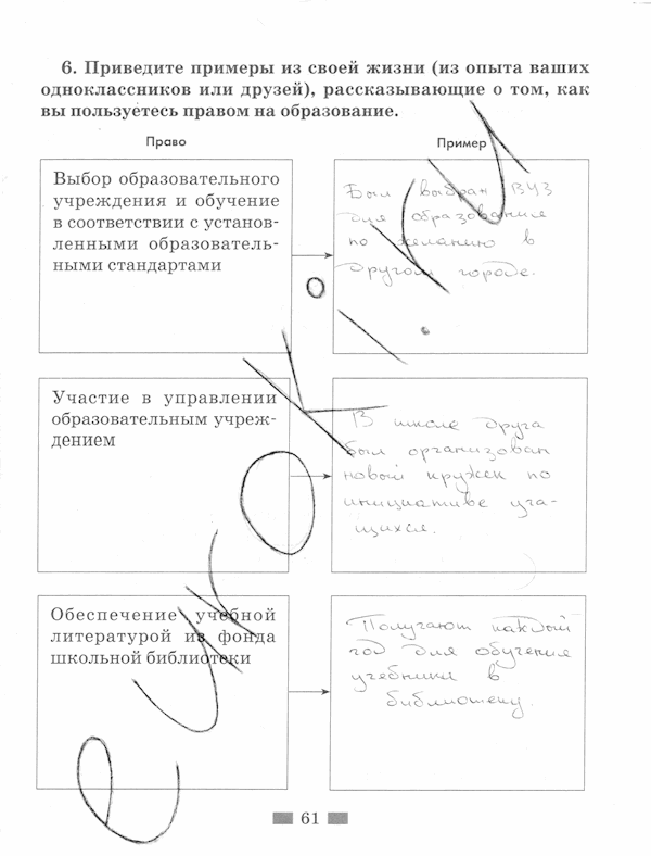 Обществознание, 5 класс, Хромова И.С, 2015, задание: стр. 61