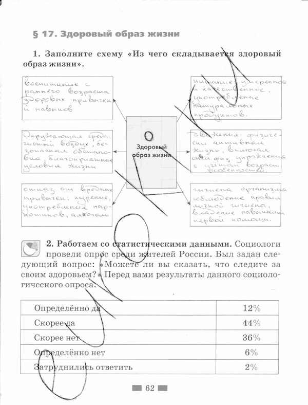 Обществознание, 5 класс, Хромова И.С, 2015, задание: стр. 62