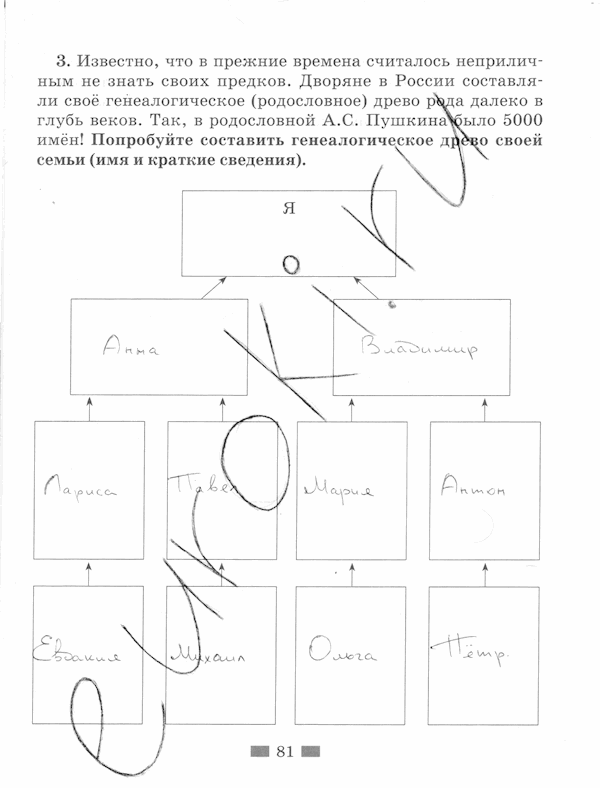 Обществознание, 5 класс, Хромова И.С, 2015, задание: стр. 81