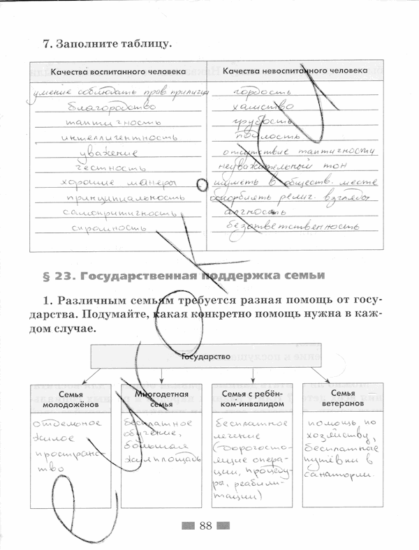 Обществознание, 5 класс, Хромова И.С, 2015, задание: стр. 88