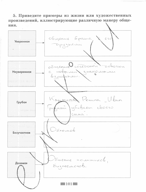 Обществознание, 5 класс, Хромова И.С, 2015, задание: стр. 101