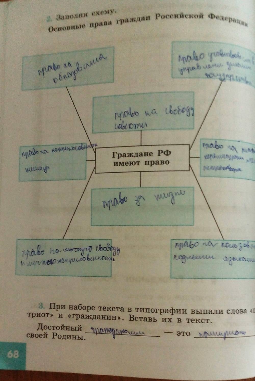 Рабочая тетрадь, 5 класс, Иванова Л.Ф., Хотеенкова Я.В., 2015, задание: стр. 68