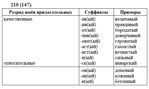 Русский язык, 6 класс, М.М. Разумовская, 2009 - 2011, задача: 210(147)