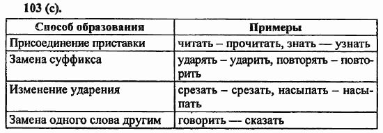 Русский язык, 6 класс, Лидман, Орлова, 2006 / 2011, задание: 103(с)