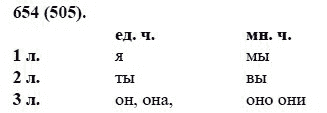 Русский язык, 6 класс, М.М. Разумовская, 2009 - 2012, задание: 654(505)