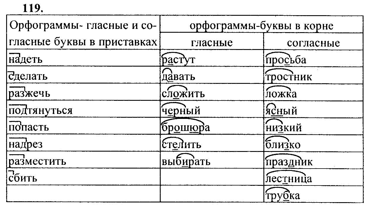 Русский язык, 6 класс, М.Т. Баранов, Л.А. Тростенцова, Т.А. Ладыженская, 2011, задание: 119
