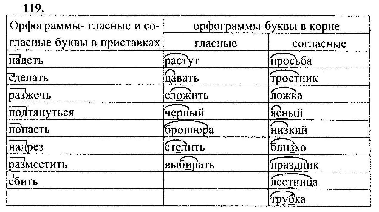 Русский язык 6 класс словарные слова ладыженская