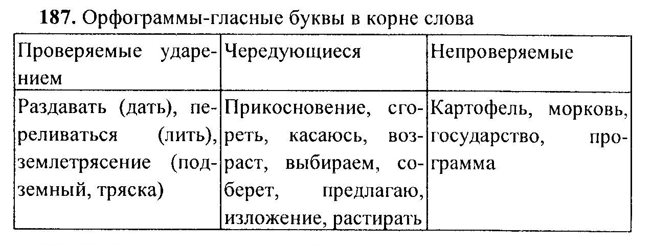 Русский язык, 6 класс, М.Т. Баранов, Л.А. Тростенцова, Т.А. Ладыженская, 2011, задание: 187