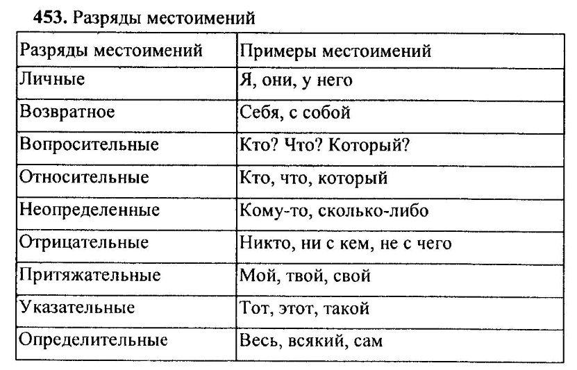 Учебник 6 класс местоимение русский