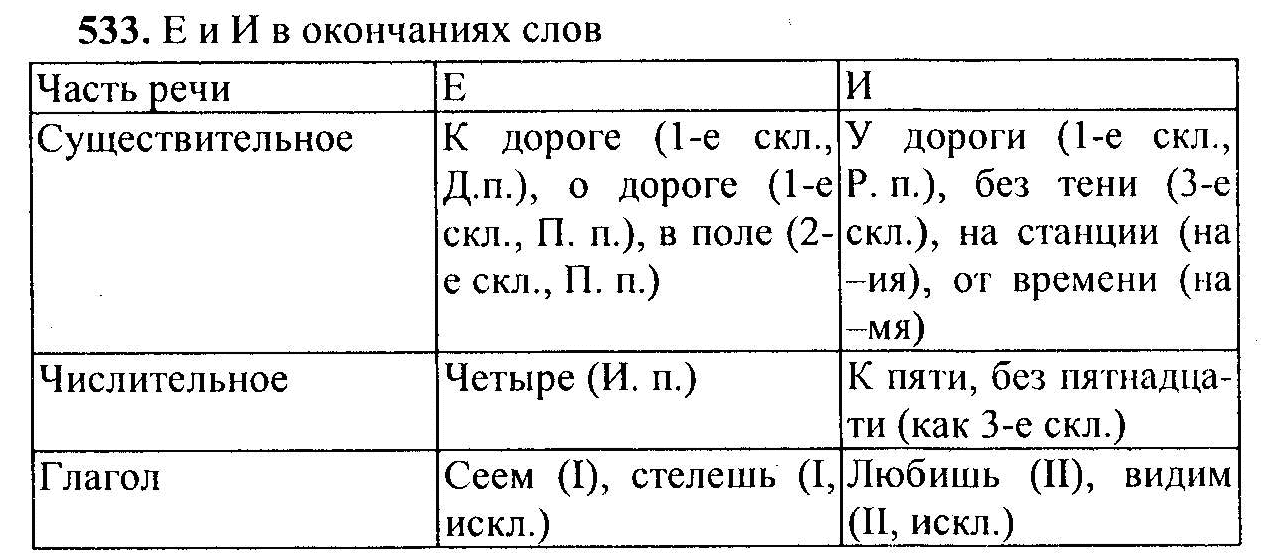 Тема глагол 6 класс русский язык ладыженская. Русский язык 6 класс ладыженская 2 часть. Русский язык 6 класс 395. Русский язык 6 класс ладыженская 2 часть номер 395.