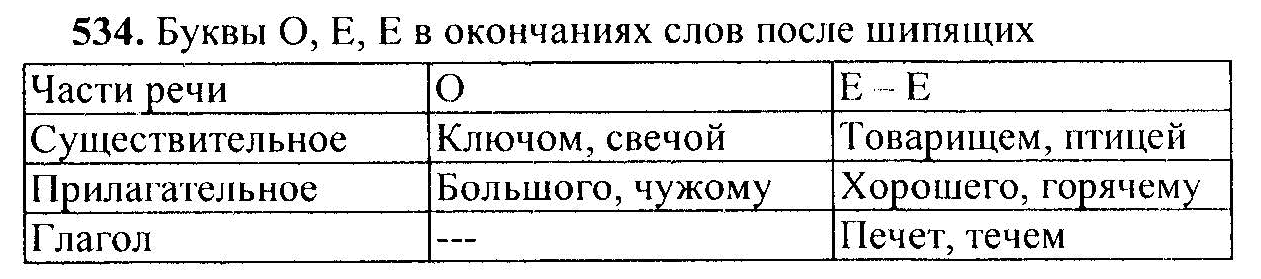 Русский язык, 6 класс, М.Т. Баранов, Л.А. Тростенцова, Т.А. Ладыженская, 2011, задание: 534