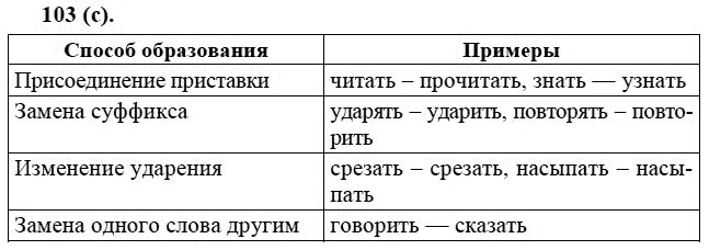 Практика, 6 класс, А.К. Лидман-Орлова, 2006 - 2012, задание: 103 (с)