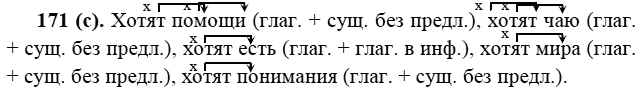Практика, 6 класс, А.К. Лидман-Орлова, 2006 - 2012, задание: 171 (с)