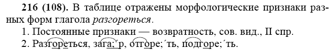Практика, 6 класс, А.К. Лидман-Орлова, 2006 - 2012, задание: 216 (108)