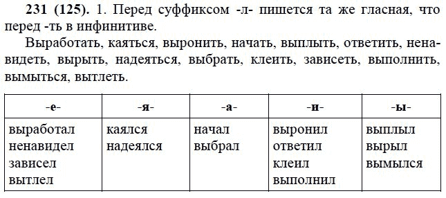 Практика, 6 класс, А.К. Лидман-Орлова, 2006 - 2012, задание: 231 (125)