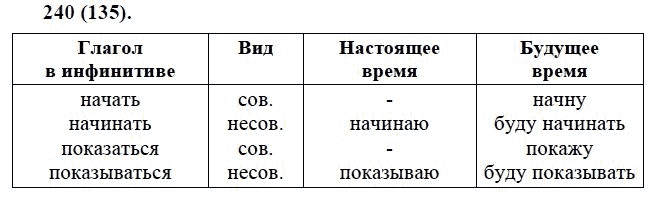 Практика, 6 класс, А.К. Лидман-Орлова, 2006 - 2012, задание: 240 (135)