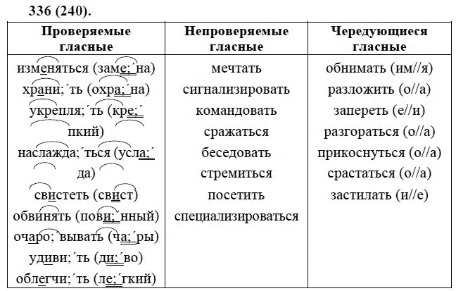 Практика, 6 класс, А.К. Лидман-Орлова, 2006 - 2012, задание: 336 (240)