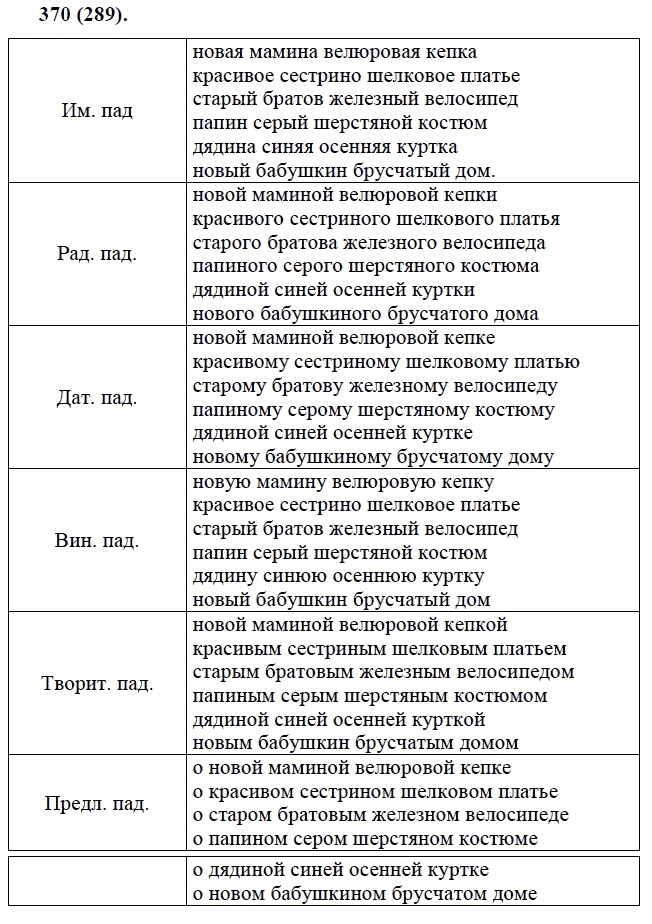Практика, 6 класс, А.К. Лидман-Орлова, 2006 - 2012, задание: 370 (289)