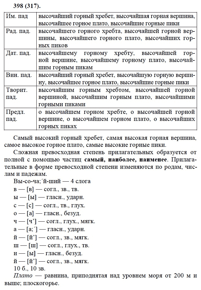 Практика, 6 класс, А.К. Лидман-Орлова, 2006 - 2012, задание: 398 (317)
