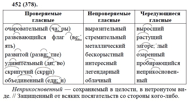 Практика, 6 класс, А.К. Лидман-Орлова, 2006 - 2012, задание: 452 (378)