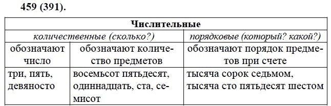 Практика, 6 класс, А.К. Лидман-Орлова, 2006 - 2012, задание: 459 (391)