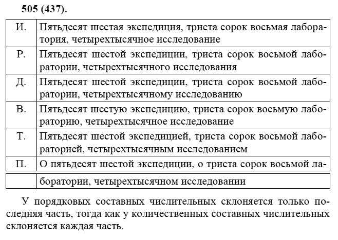 Практика, 6 класс, А.К. Лидман-Орлова, 2006 - 2012, задание: 505 (437)