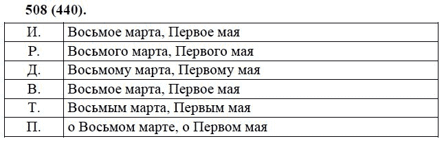 Практика, 6 класс, А.К. Лидман-Орлова, 2006 - 2012, задание: 508 (440)