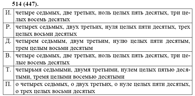 Практика, 6 класс, А.К. Лидман-Орлова, 2006 - 2012, задание: 514 (447)