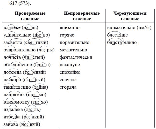 Практика, 6 класс, А.К. Лидман-Орлова, 2006 - 2012, задание: 617 (573)