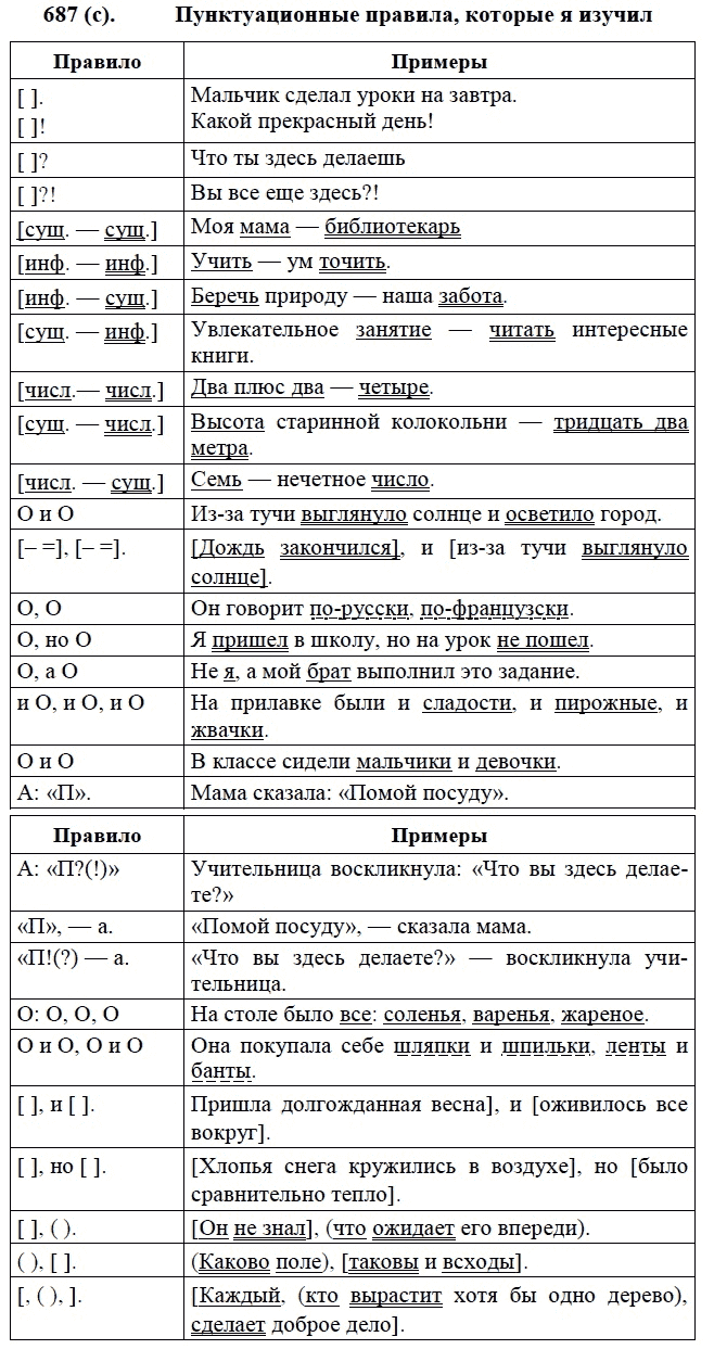 Практика, 6 класс, А.К. Лидман-Орлова, 2006 - 2012, задание: 687 (с)