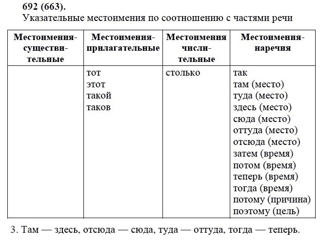 Практика, 6 класс, А.К. Лидман-Орлова, 2006 - 2012, задание: 692 (663)