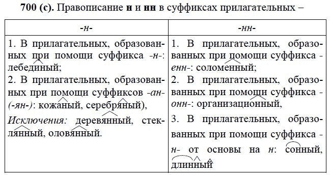 Практика, 6 класс, А.К. Лидман-Орлова, 2006 - 2012, задание: 700 (с)