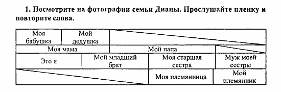 Enjoy English Учебник(Students Book) и Рабочая тетрадь(Workbook) Reader, 6 класс, Биболетова, 2009, Урок 7. ЖИВЕМ ВМЕСТЕ, Раздел 1. Говорим о родственниках Задача: 1