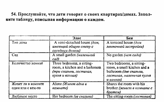 Enjoy English Учебник(Students Book) и Рабочая тетрадь(Workbook) Reader, 6 класс, Биболетова, 2009, Раздел 4. Дом англичанина - его замок? Задача: 54