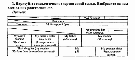Enjoy English Учебник(Students Book) и Рабочая тетрадь(Workbook) Reader, 6 класс, Биболетова, 2009, Раздел 5. Домашняя работа Задача: 1