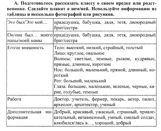 Happy English Рабочая тетрадь № 1 (WorkBook), 6 класс, Кауфман, 2012, Урок 6. Как выглядит Роб? Задание: A