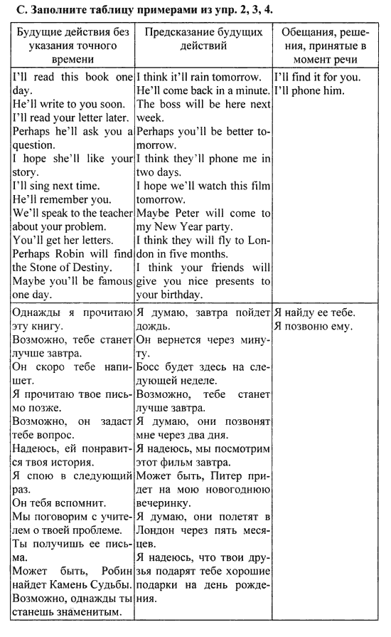 Happy English Рабочая тетрадь № 1 (WorkBook), 6 класс, Кауфман, 2012, Урок 1,2. Простое будущее время Задание: C