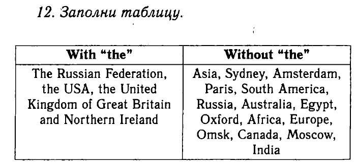 Enjoy English Учебник(Students Book) и Рабочая тетрадь(Workbook), 6 класс, Биболетова, Бабушис, Снежко, 2014, Модуль III. Узнаем больше об Объединенном Королевстве Великобритании и Северной Ирландии, Рабочая тетрадь 1 Задание: 12