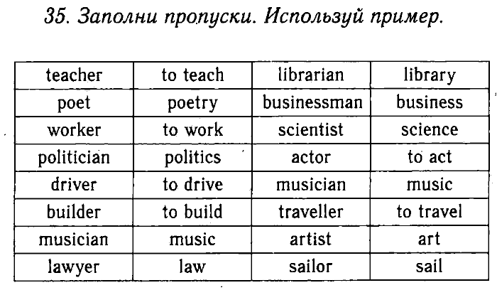 Enjoy English Учебник(Students Book) и Рабочая тетрадь(Workbook), 6 класс, Биболетова, Бабушис, Снежко, 2014, Модуль III. Узнаем больше об Объединенном Королевстве Великобритании и Северной Ирландии, Рабочая тетрадь 1 Задание: 35