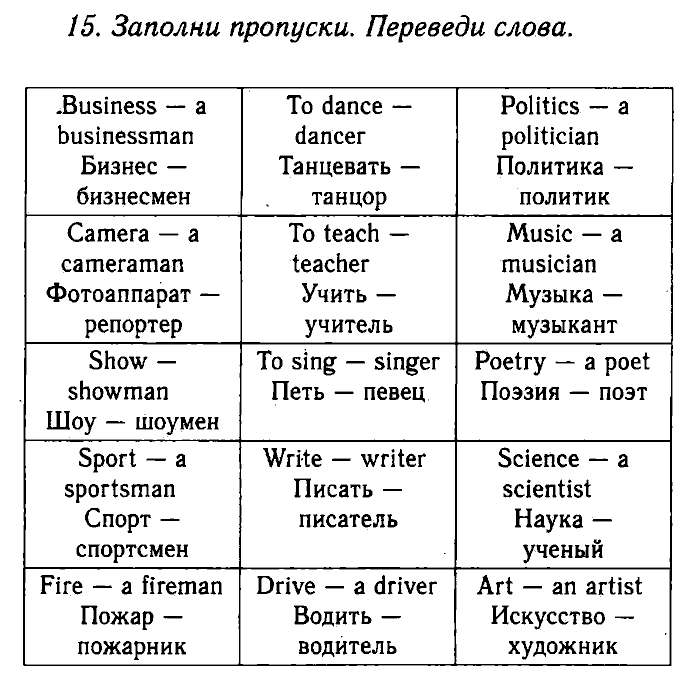 Enjoy English Учебник(Students Book) и Рабочая тетрадь(Workbook), 6 класс, Биболетова, Бабушис, Снежко, 2014, Модуль III. Узнаем больше об Объединенном Королевстве Великобритании и Северной Ирландии, Домашняя работа Задание: 15