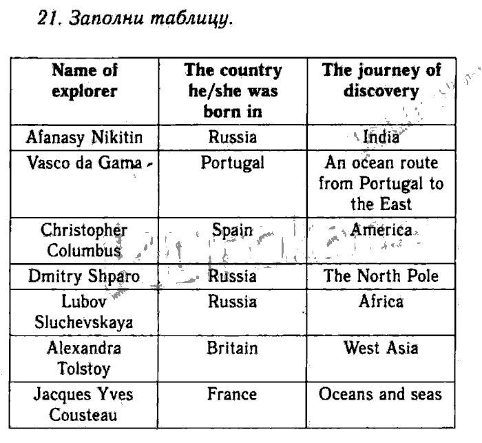 Enjoy English Учебник(Students Book) и Рабочая тетрадь(Workbook), 6 класс, Биболетова, Бабушис, Снежко, 2014, Модуль IV. Поговорим о приключениях в каникулы, Рабочая тетрадь 1 Задание: 21