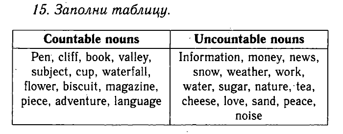 Enjoy English Учебник(Students Book) и Рабочая тетрадь(Workbook), 6 класс, Биболетова, Бабушис, Снежко, 2014, Модуль I. Организуем международный исследовательский клуб, Рабочая тетрадь 1 Задание: 15