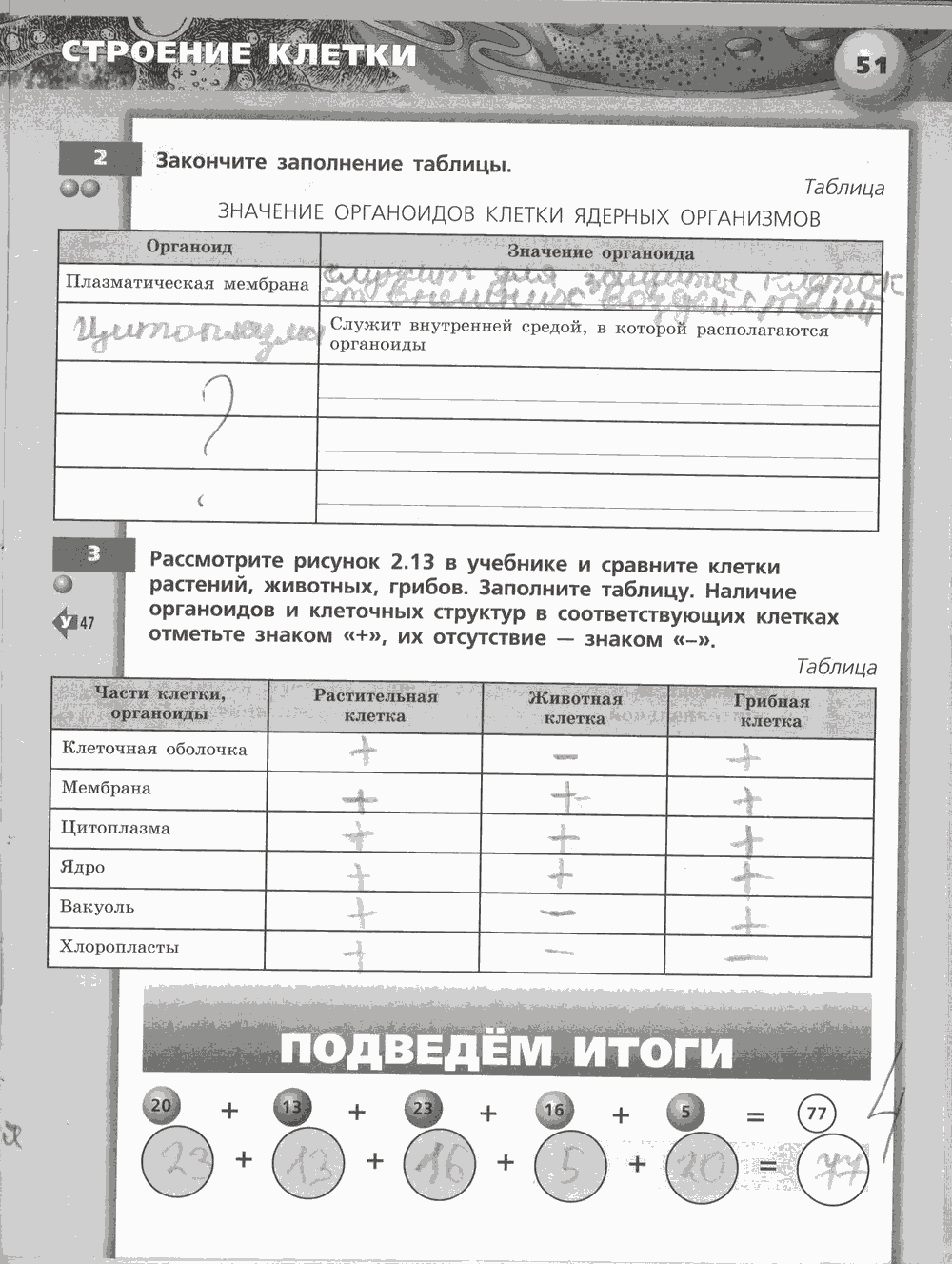 Живой организм. Тетрадь-тренажёр, 6 класс, Сухорукова Л.Н., Кучменко B.C., Дмитриева Е.А., 2013 -2016, задание: стр. 51