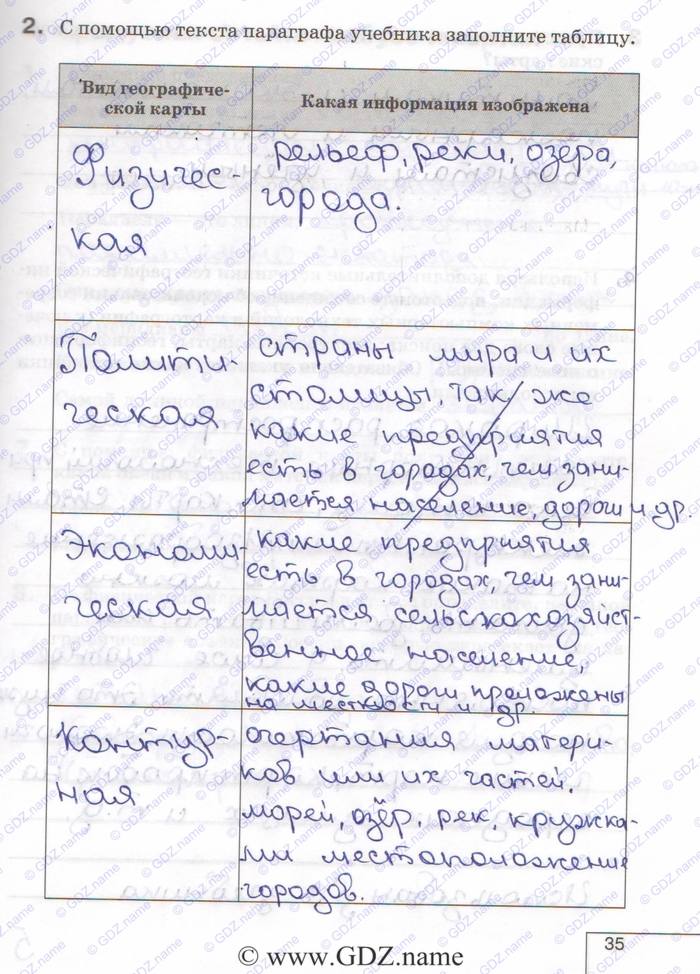 Рабочая тетрадь, 6 класс, Карташева, Курчина, 2016, задача: 35