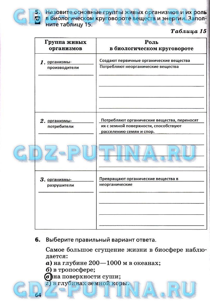 Рабочая тетрадь, 6 класс, Дронов В.П., Савельева Л.Е., 2016, задание: 64