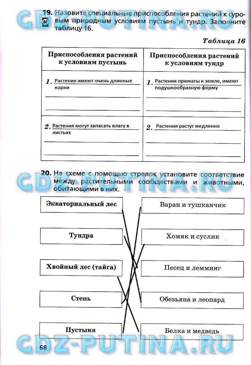 Рабочая тетрадь, 6 класс, Дронов В.П., Савельева Л.Е., 2016, задание: 68